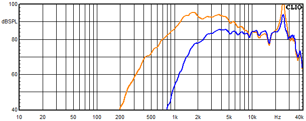 Measurements El Centro, Frequency response of the tweeter