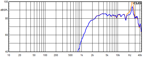 Measurements El Centro, Frequency response of the tweeter with trap curcuit 1