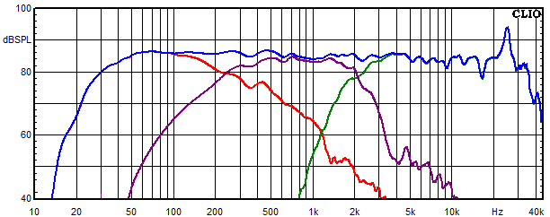 Measurements El Centro, Frequency response of the individual paths (for each driver)