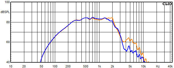 Measurements El Centro, Frequency response of the mids-woofer with trap circuit 2