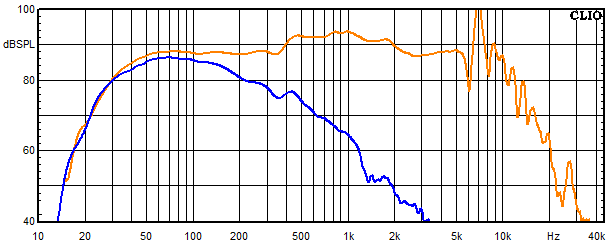 Measurements El Centro, Frequency response of the woofer