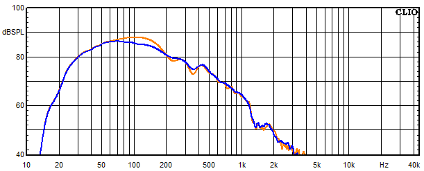 Measurements El Centro, Frequency response of the woofer with trap circuit