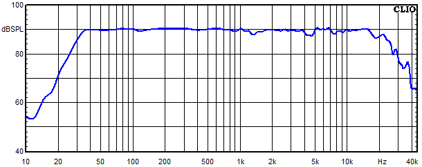 Measurements Neris, Frequency response