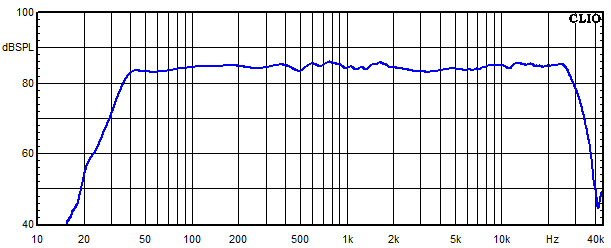 Measurements Sofia AMT 21, Frequency response