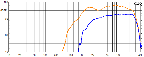 Measurements Sofia AMT 21, Frequency response of the tweeter