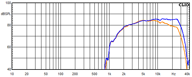 Measurements Sofia AMT 21, Frequency response of the tweeter with bypass capacitor