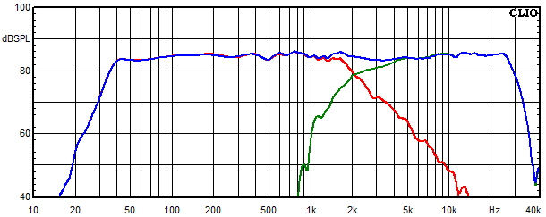 Measurements Sofia AMT 21, Frequency response of the individual paths (for each driver)