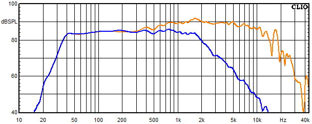 Measurements Sofia AMT 21, Frequency response of the woofer