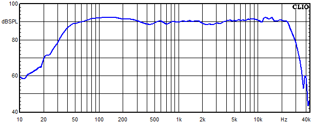 Measurements Sofia AMT 22, Frequency response