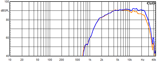 Measurements Sofia AMT 22, Frequency response of the tweeter with bypass capacitor