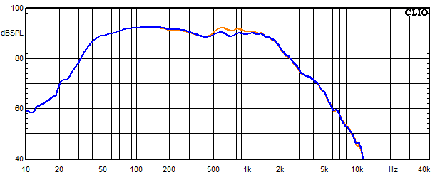 Measurements Sofia AMT 22, Frequency response of the woofer with trap circuit