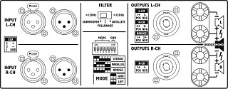 Amplificadores para megafona: 2 canales, Amplificador estreo profesional STA-2200