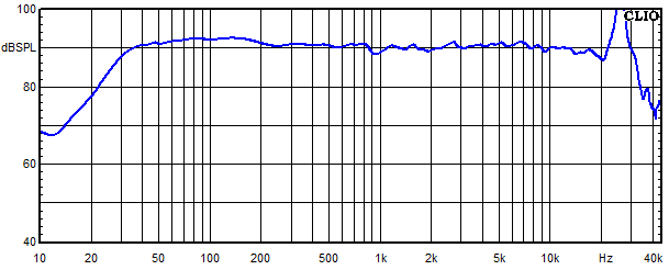 Measurements AllAl, Frequency response