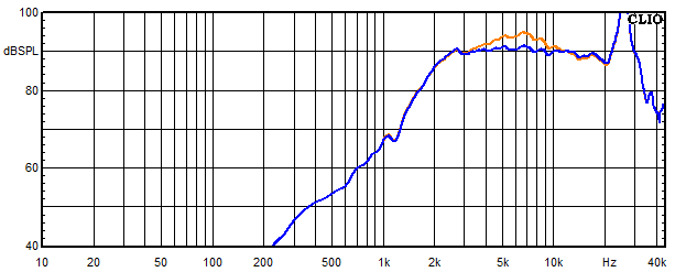 Measurements AllAl, Frequency response of the tweeter with trap circuit