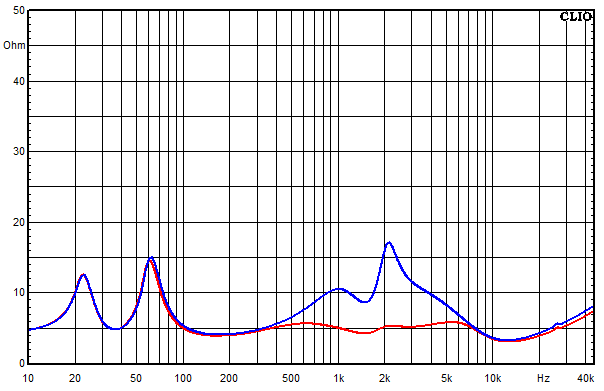 Measurements AllAl, Impedance frequency response