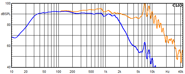 Measurements AllAl, Frequency response of the woofer