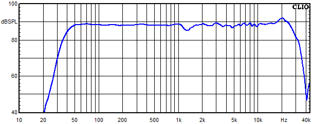 Measurements Arve, Frequency response
