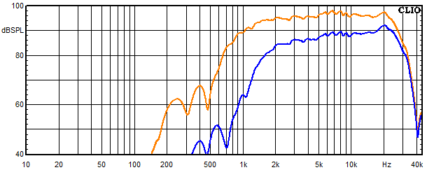 Measurements Arve, Frequency response of the tweeter
