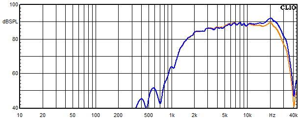 Measurements Arve, Frequency response of the tweeter with bypass capacitor