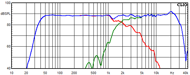 Measurements Arve, Frequency response of the individual paths (for each driver)