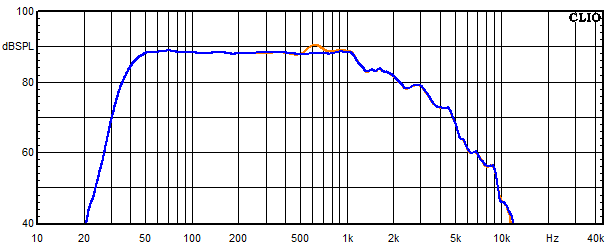 Measurements Arve, Frequency response of the woofer with trap circuit