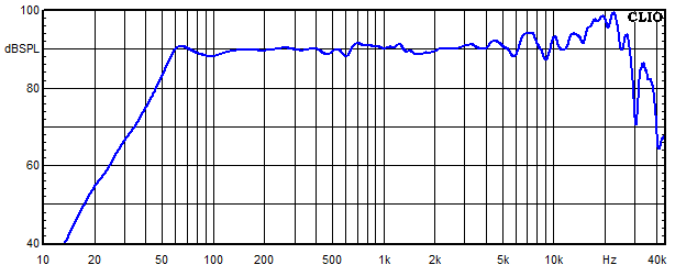 Measurements Cismon, Frequency response