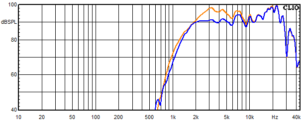Measurements Cismon, Frequency response of the tweeter with trap circuit 1