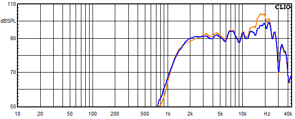Measurements Cismon, Frequency response of the tweeter with trap circuit 2