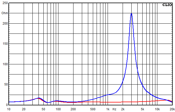 Messungen Cismon, Cismon Impedanz-Frequenzgang
