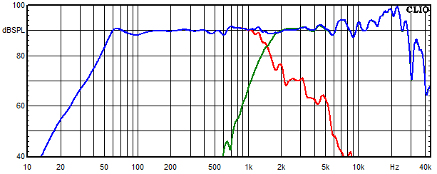 Measurements Cismon, Frequency response of the individual paths (for each driver)