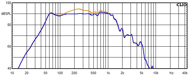 Measurements Cismon, Frequency response of the woofer with trap circuit