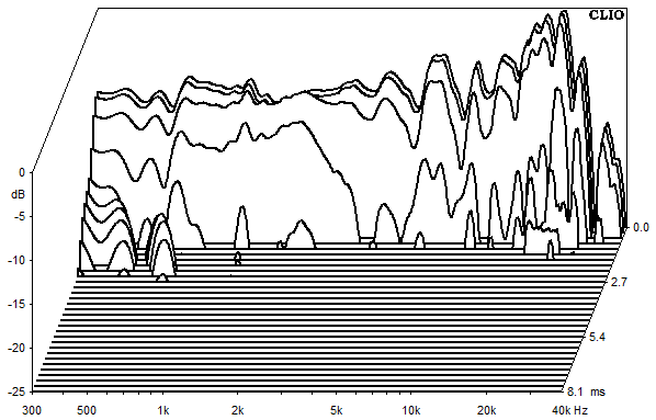 Measurements Cismon, Waterfall spectrum