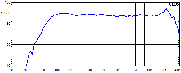 Measurements NEO Kyma, Frequency response