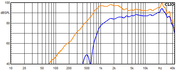 Measurements NEO Kyma, Frequency response of the tweeter