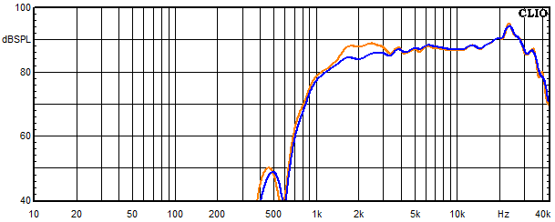 Measurements NEO Kyma, Frequency response of the tweeter with trap circuit