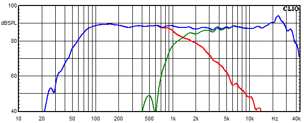 Measurements NEO Kyma, Frequency response of the individual paths (for each driver)