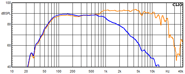 Measurements NEO Kyma, Frequency response of the woofer