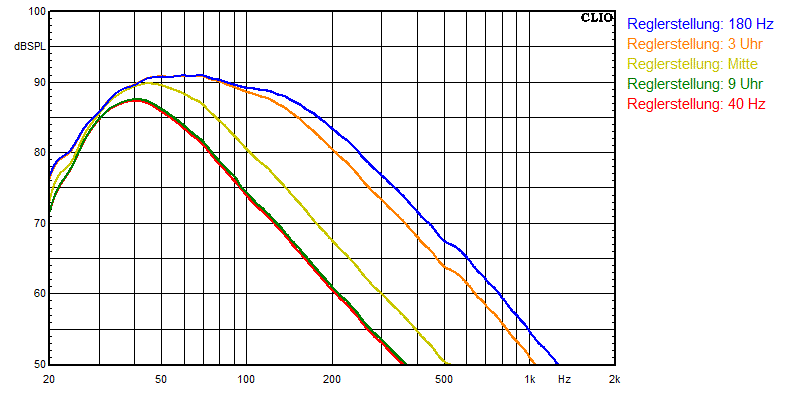measurments