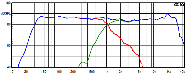 Measurements Vienne, Frequency response of the individual paths (for each driver)